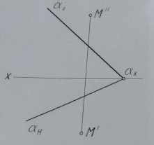 Определить расстояние от точки M до плоскости α