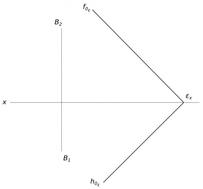 Заключить точку B(B1, B2) в плоскость ε
