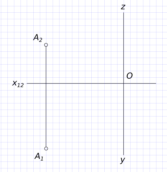 Выбери точку которая принадлежит оси x. Симметричные точки на оси координат. Ось координат эпюр. Точка симметричная оси y. Точка симметричная оси проекций.