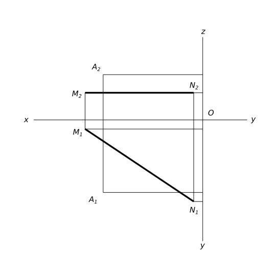Построить точку в, симметричную точке а относительно прямой mn. а(55,40,25); m(65,5,15); n(5,45,15)