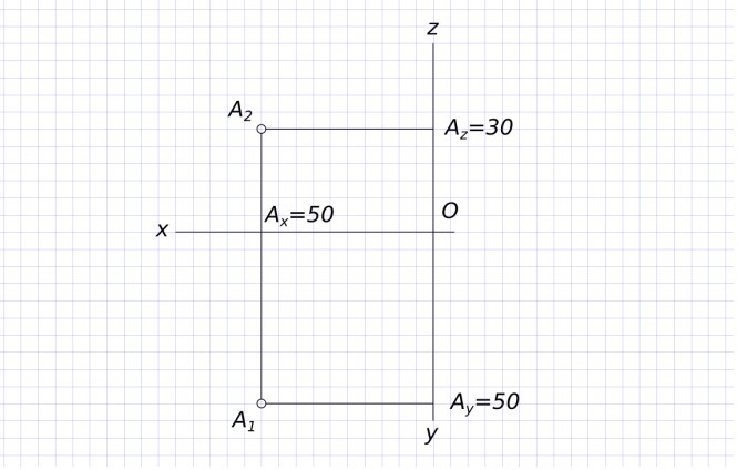 На каком рисунке точка B симметрична точке A относительно плоскости π2?